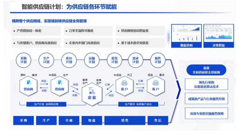 进出口代理:如何在风云变幻的市场中保持竞争力