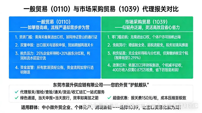 一般贸易代理